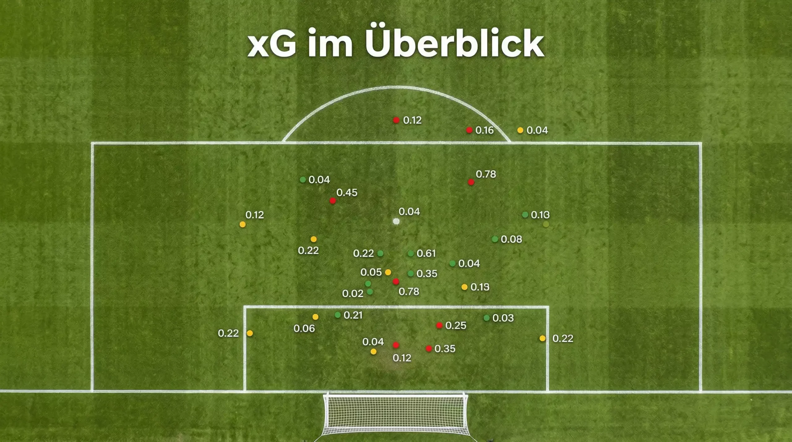 expected goals xg fussball wetten